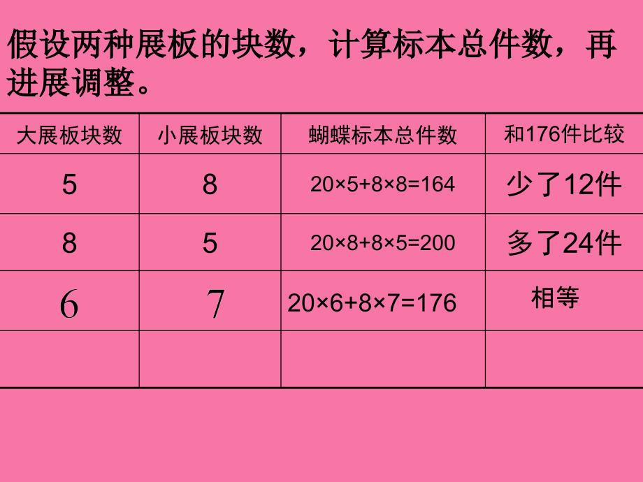 六年级下册数学第3单元解决问题的策略练习苏教版ppt课件_第3页