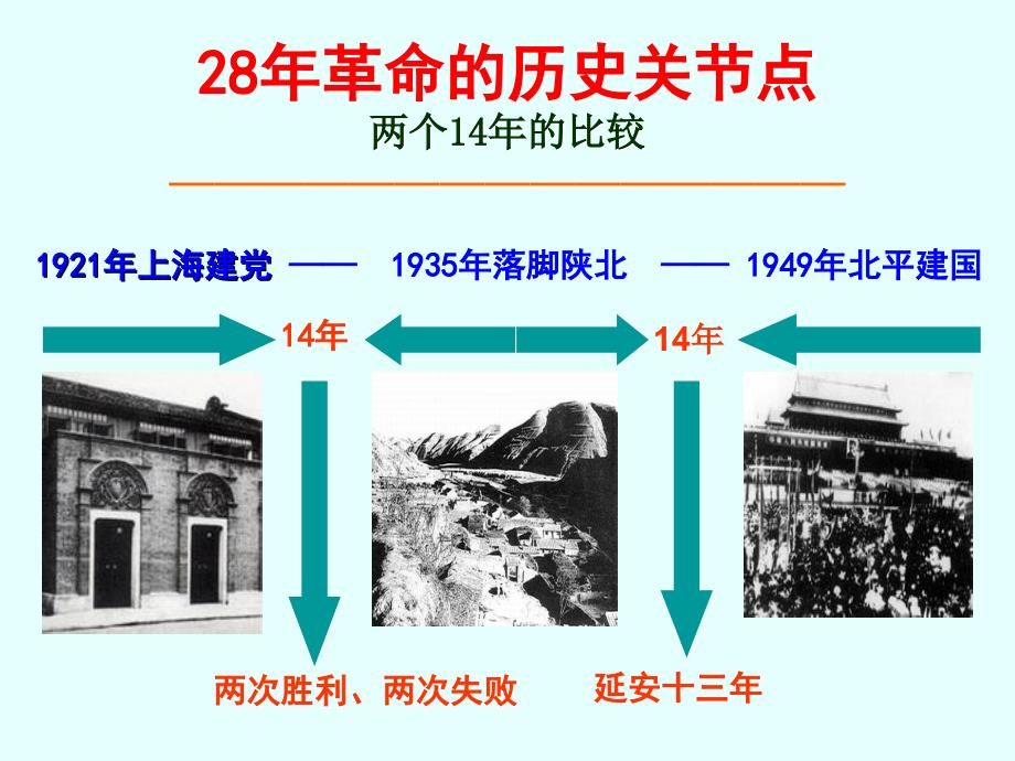 延安精神及其时代价值_第3页