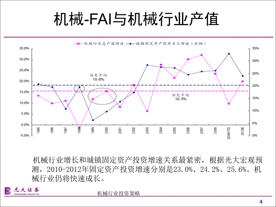 机械行业投资策略课件_第4页