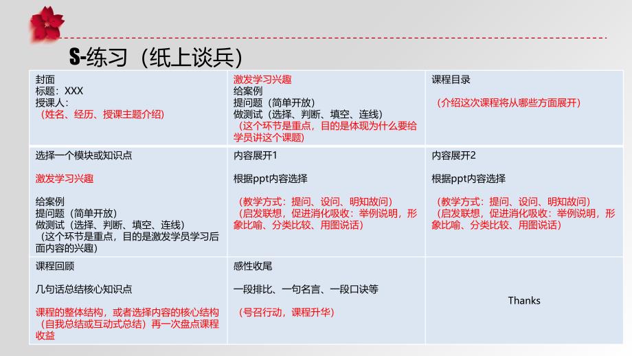 企业内训师TTT培训教材PPT34张课件_第4页