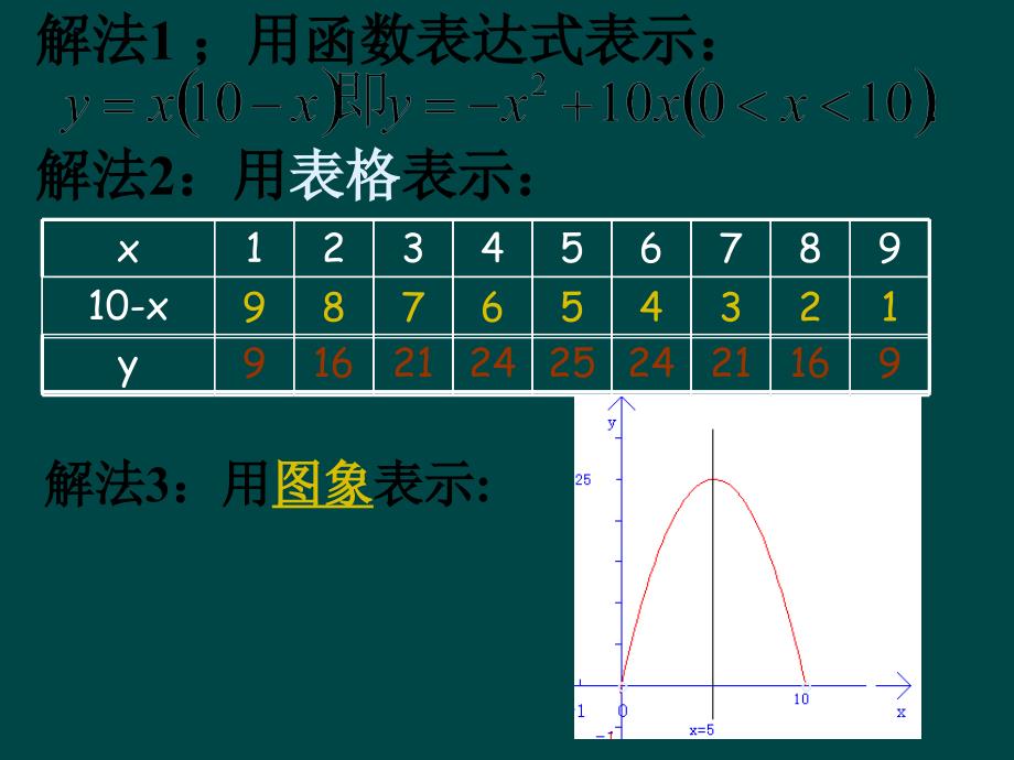 二次函数的三种表达方式_第3页