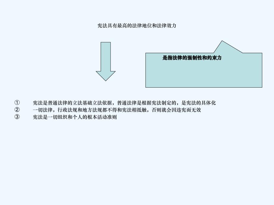 宪法基本知识晨读_第2页