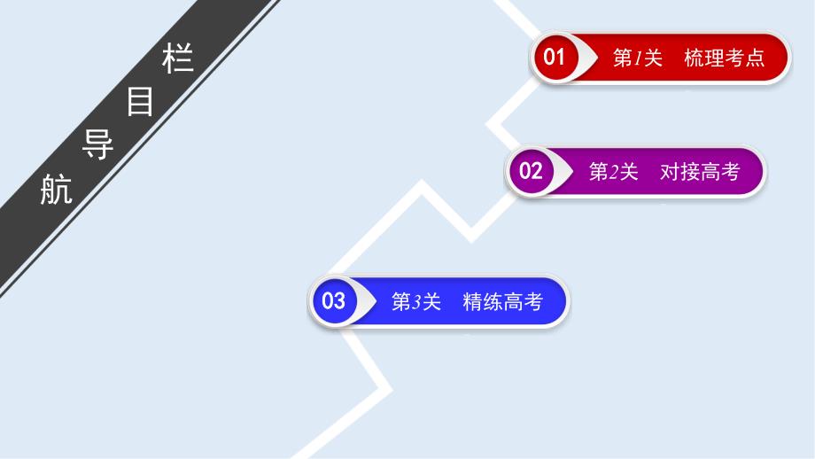 大一轮高考总复习历史人民版课件：考点19 古代中国的农业经济_第2页