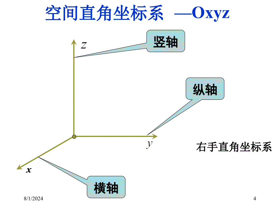 空间直角坐标系课件1人教A版必修2_第4页