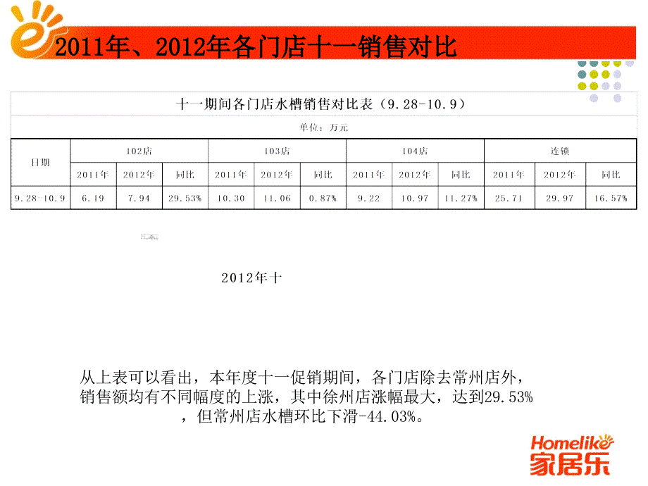 十一厨房部销售分析_第4页