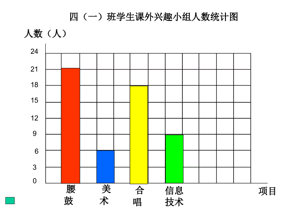 四上栽蒜苗一2_第3页