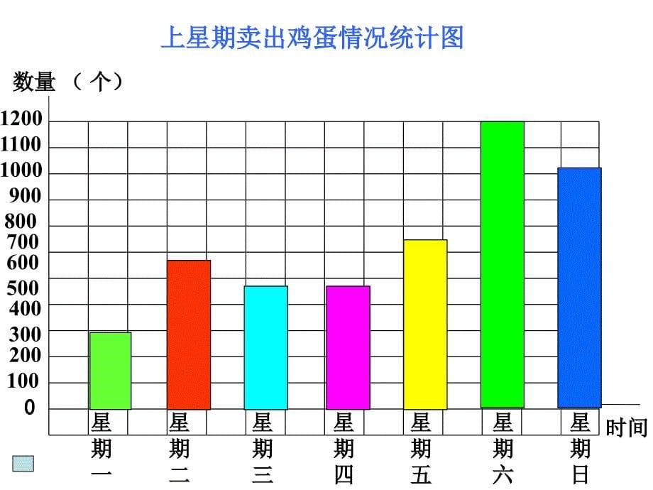 四上栽蒜苗一2_第5页