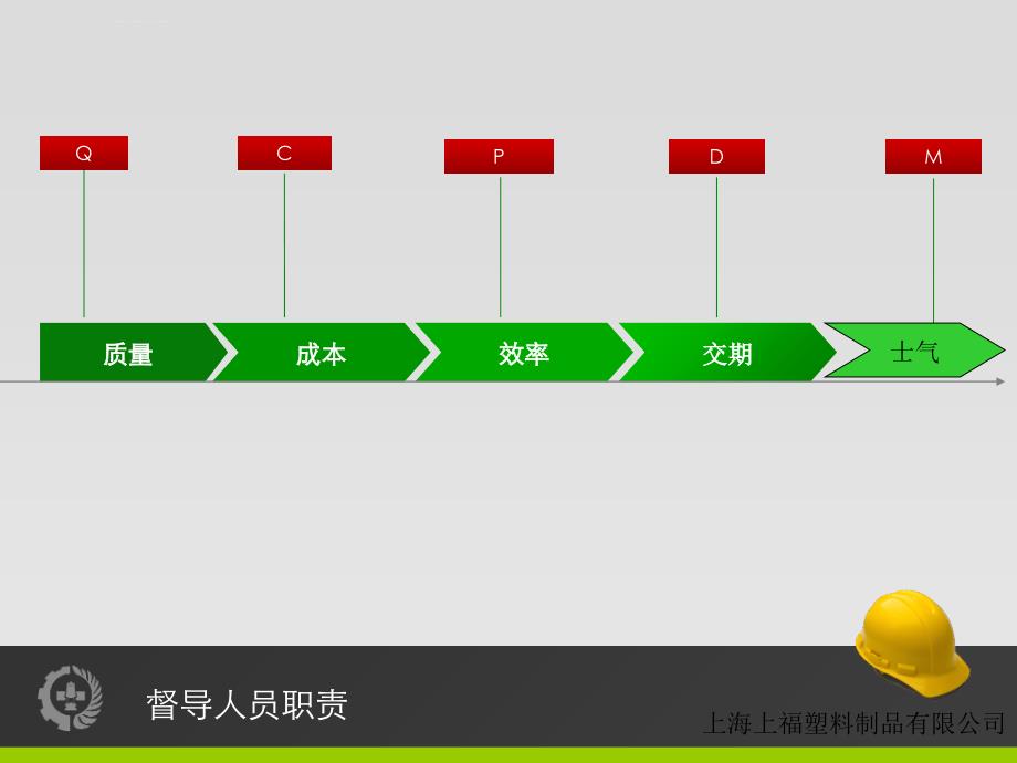 安全生产_督导人员twi训练之工作安全讲义_第3页