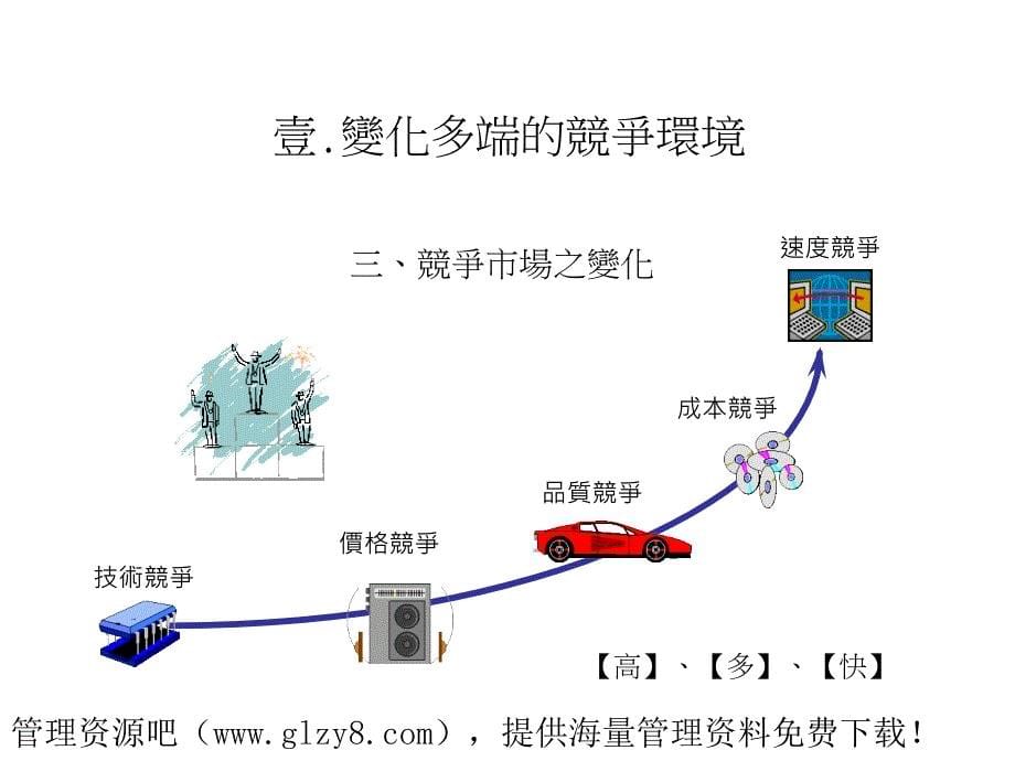 研发成本与预算管理_第5页