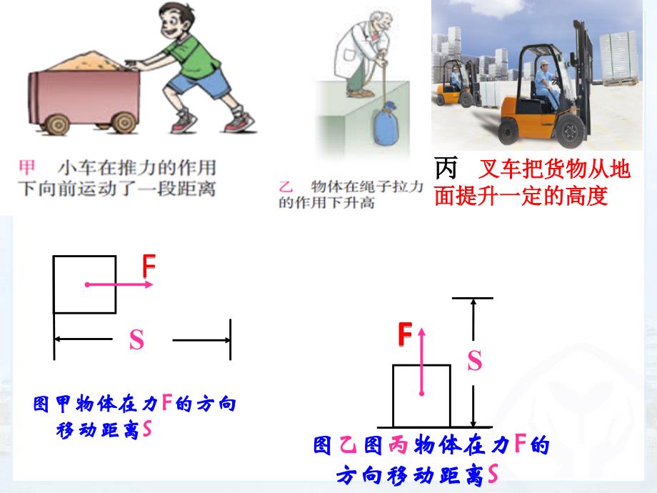 功和功率复习课新_第3页