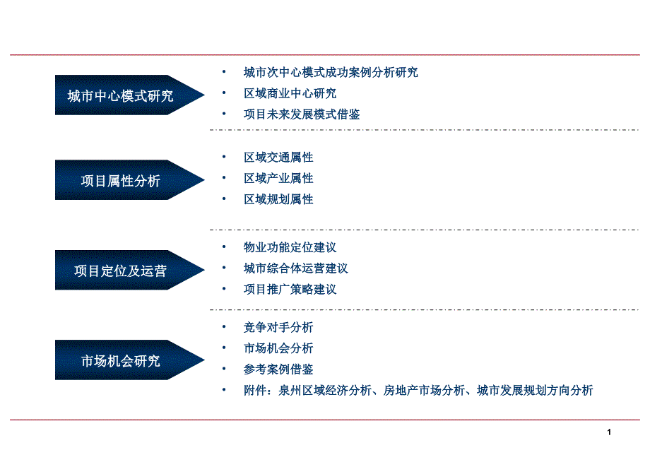 百捷中央公园交流方案0716_第2页