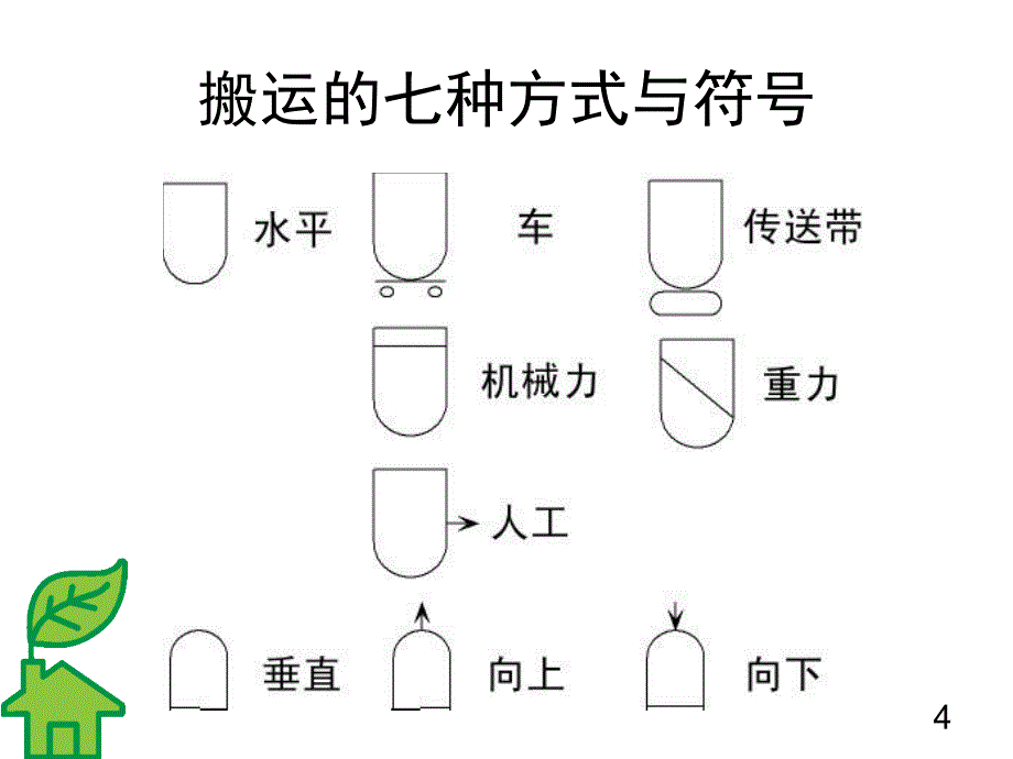 《生产总监班成本》PPT课件_第4页