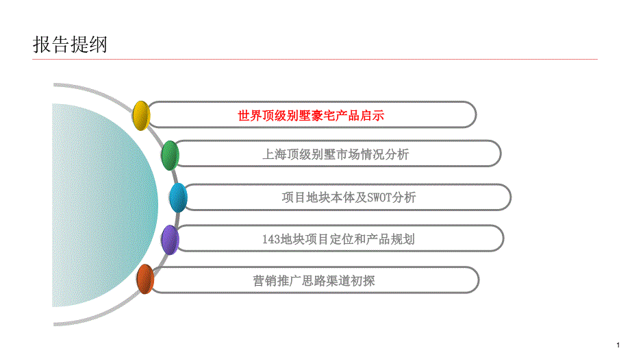 上海浦江镇143号地块市场研究及项目定位初探_第2页