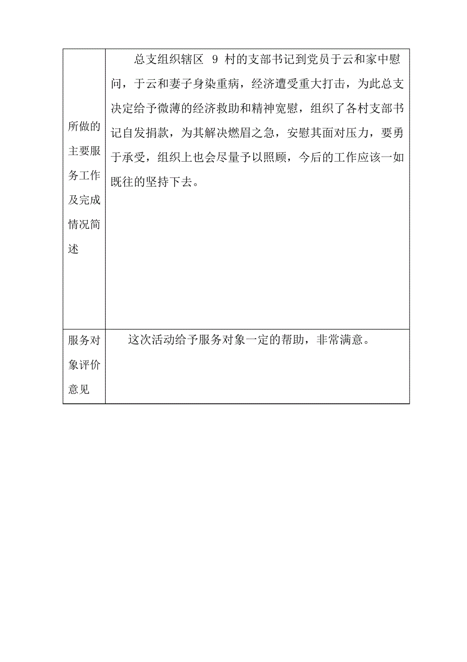 困难家庭帮扶记录档_第4页