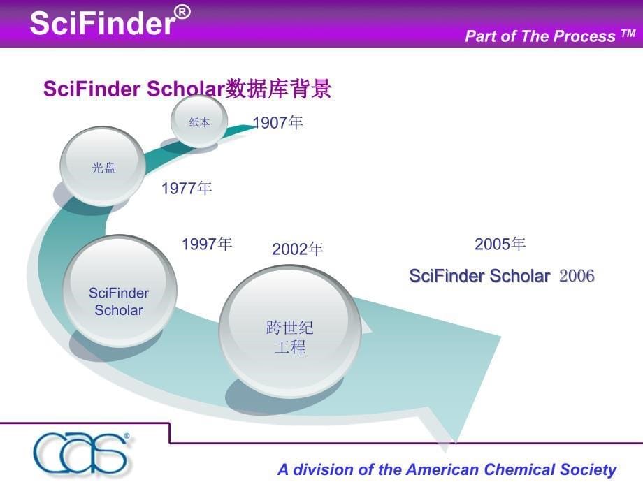 scifinder培训PPT_第5页