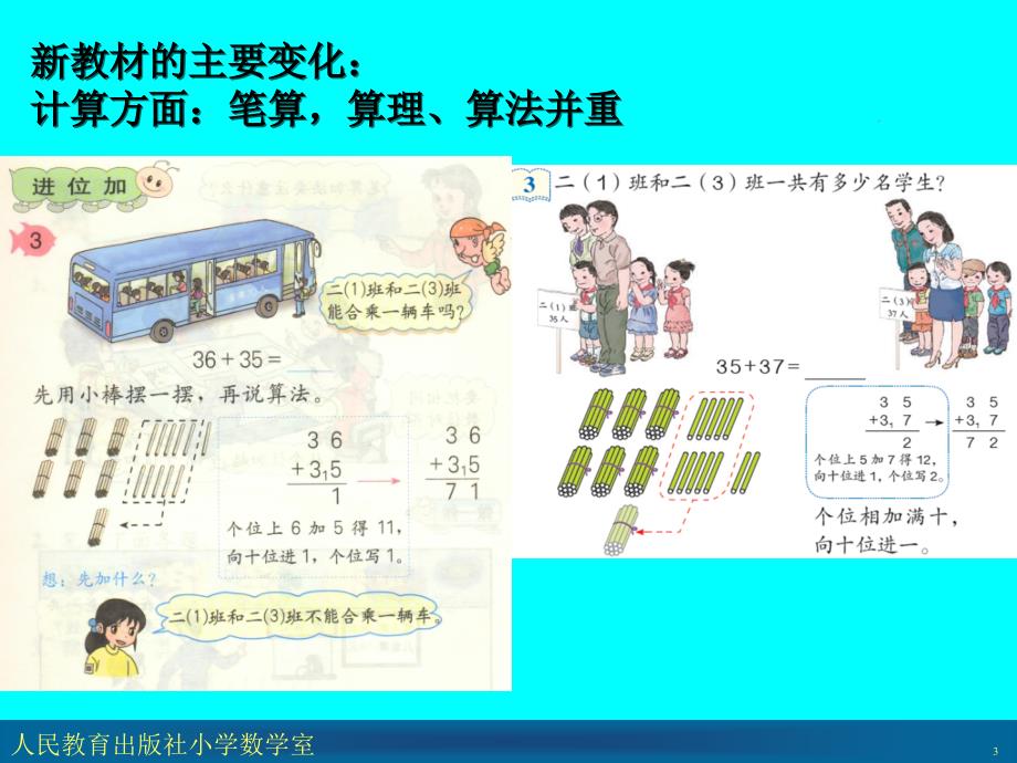 基四能的贯彻落实(西宁).ppt_第3页