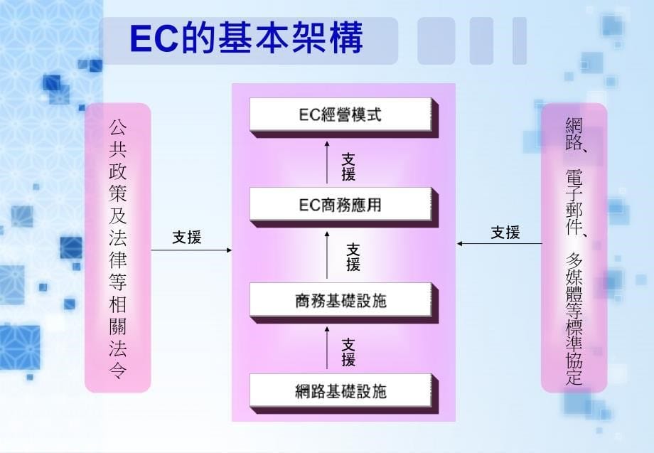 个案报告主题ecommerce电子商务_第5页