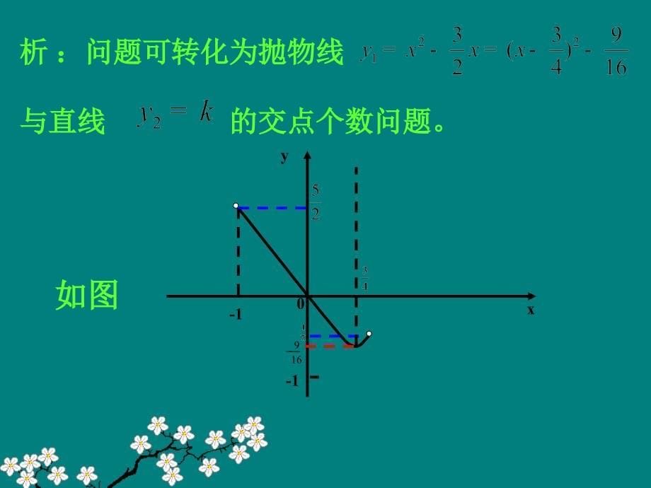 数形结合思想在函数方程与不等式中的简单应用(一)课件_第5页