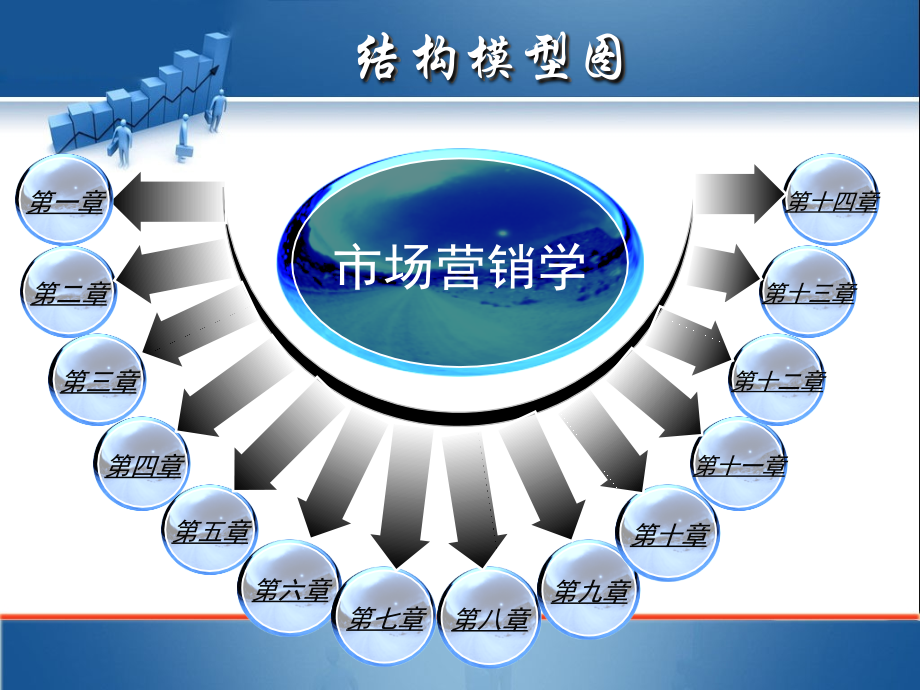 市场营销学完整版课件_第2页