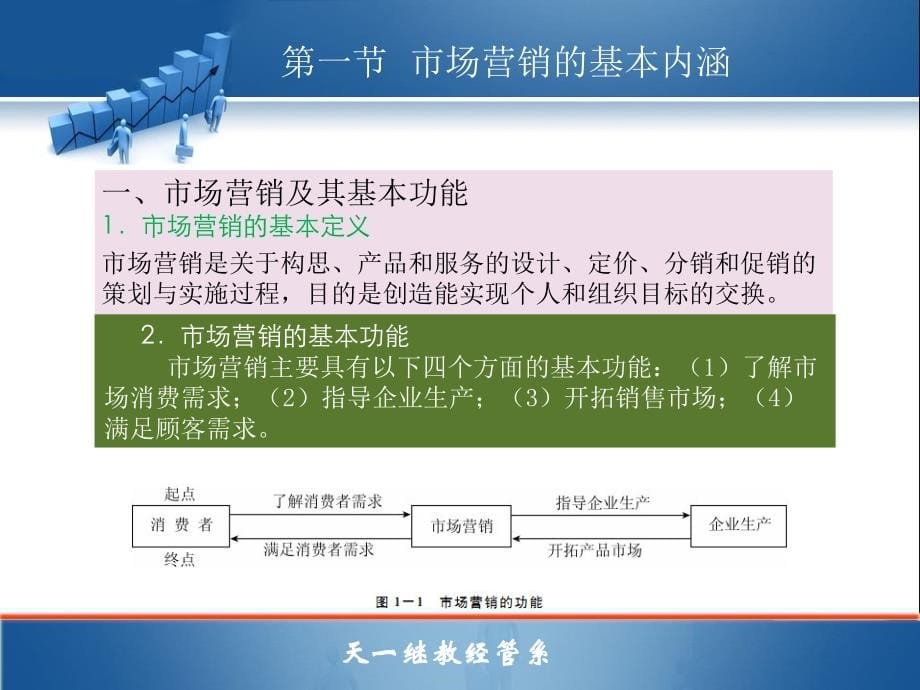 市场营销学完整版课件_第5页