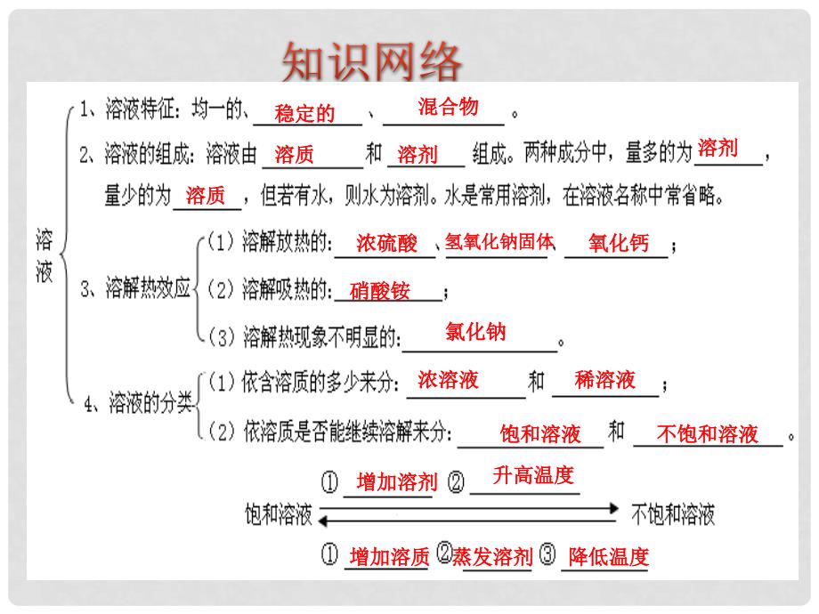 中考化学 考点11 溶液的形成、饱和溶液与不饱和溶液课件（中考导航+命题趋势+重难点突破）_第4页