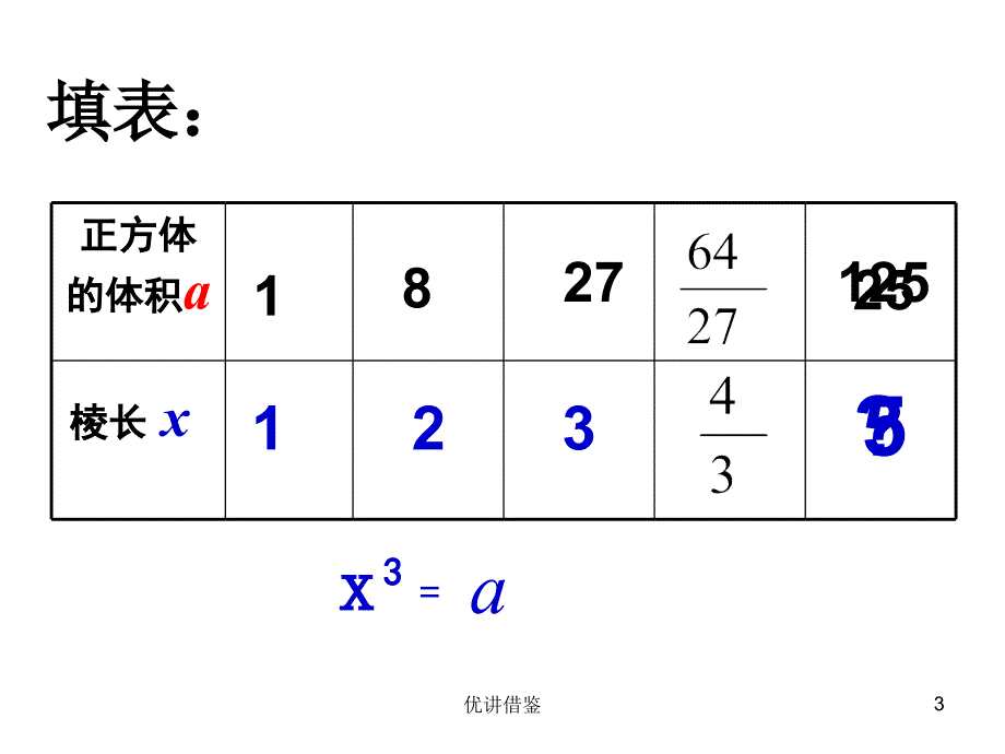 13.2立方根【春苗教育】_第3页