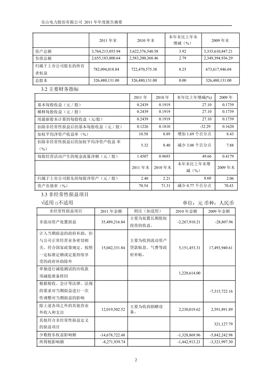 600644乐山电力年报摘要_第2页