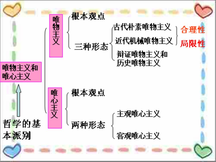 《真正的哲学都是自己时代的精神上的精华》课件_第2页