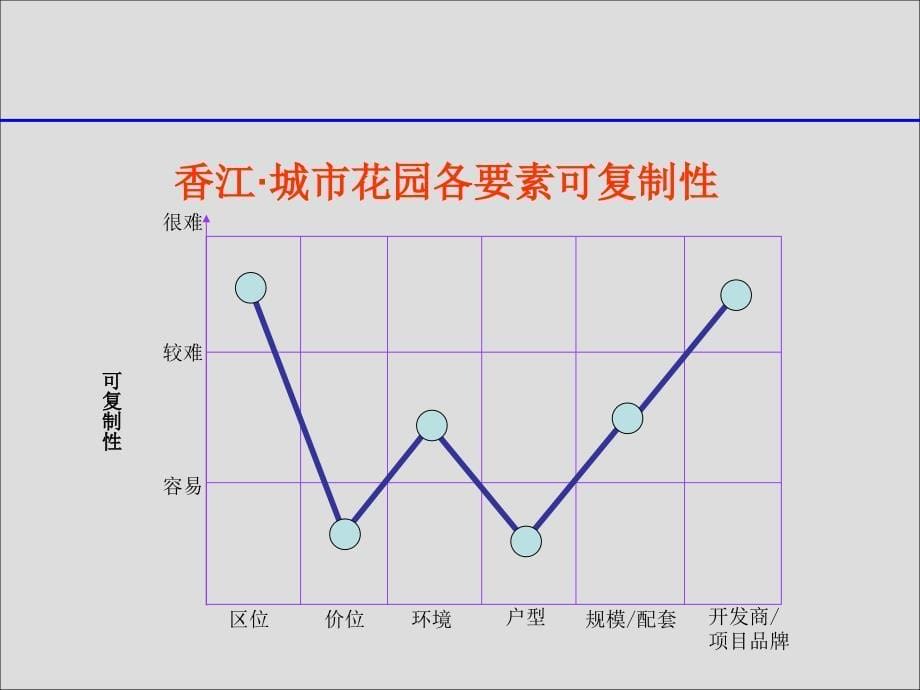 香江&#183;城市花园一期营销推广策略2004_第5页