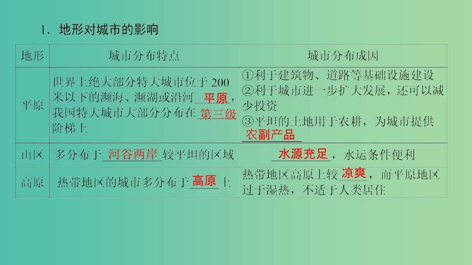 高中地理 第四章 自然环境对人类活动的影响 第1节 自然条件对城市及交通线路的影响课件 中图版必修1.ppt_第4页