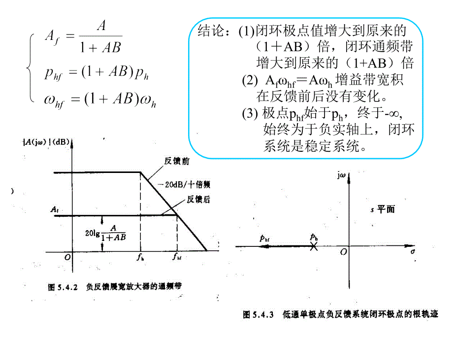 模拟电路：第5章 放大电路反馈原理与稳定化基础 3_第3页