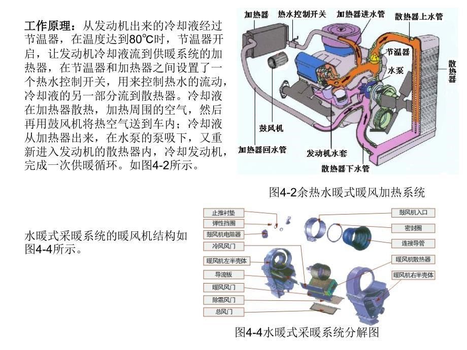 汽车空调第2版教学课件作者张蕾第四章汽车空调的采暖通风与净化系统_第5页