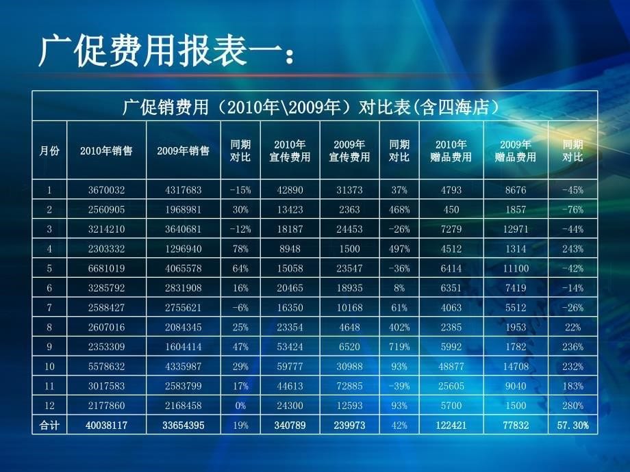 营销策划部工作总结及工作计划_第5页