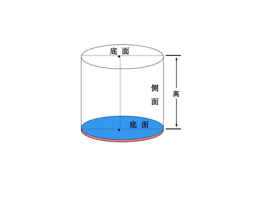 西师大版数学六年级下册圆柱的表面积课件之一_第4页