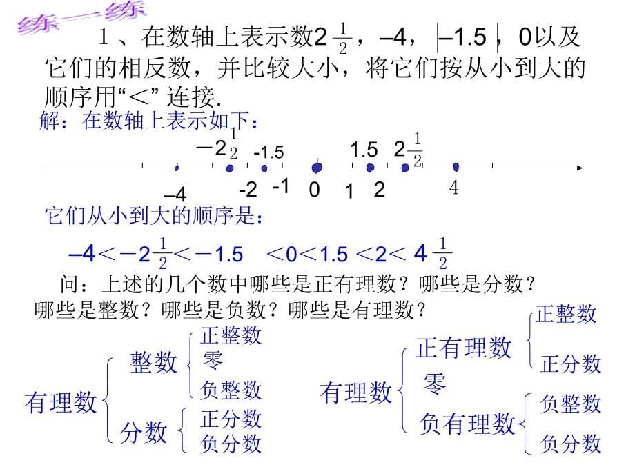 从自然数到有理数的复习课课件_第5页