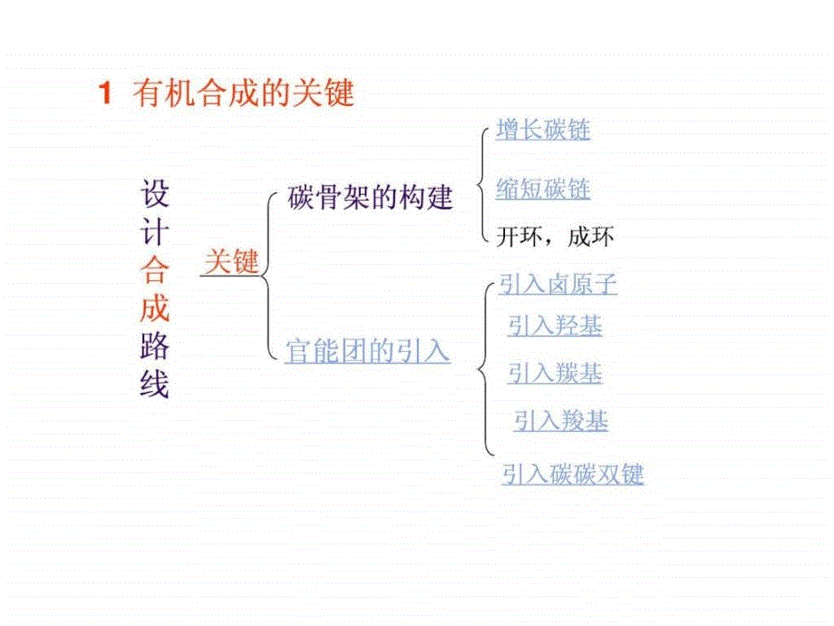 有机化合物的合成课件.ppt_第4页