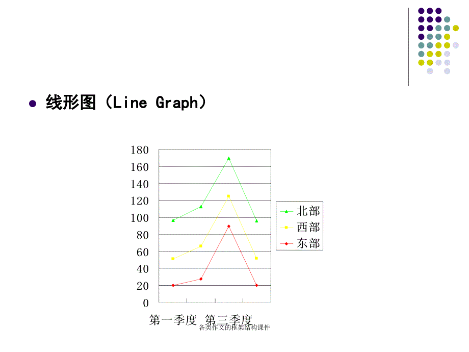 各类作文的框架结构课件_第4页