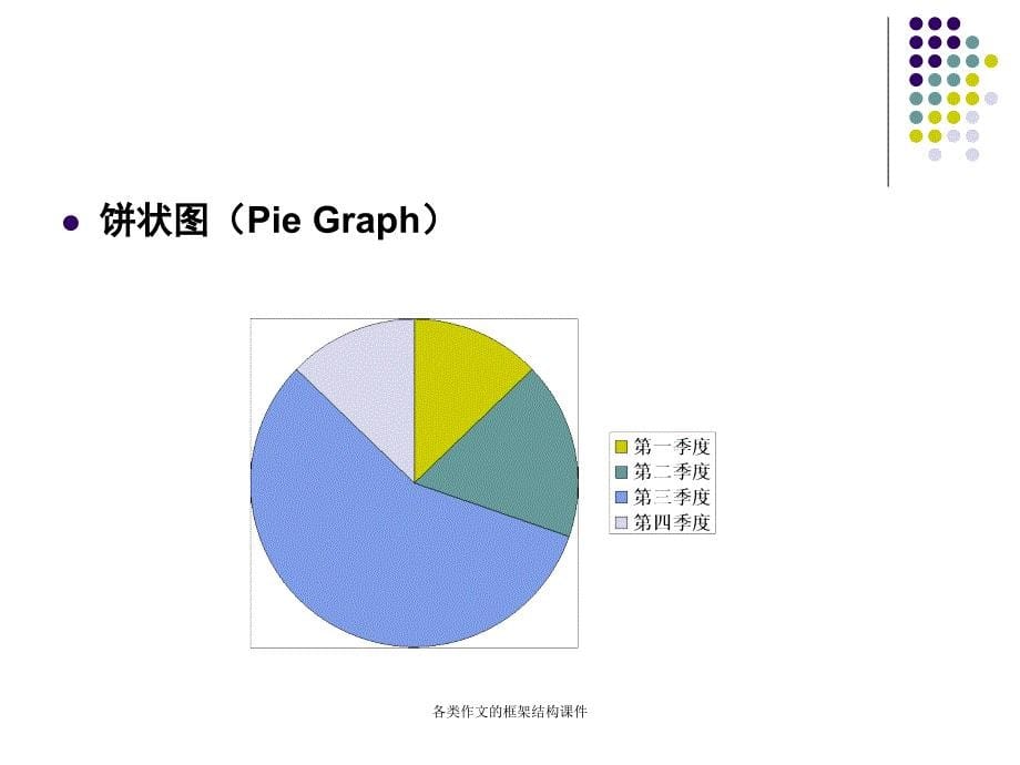 各类作文的框架结构课件_第5页