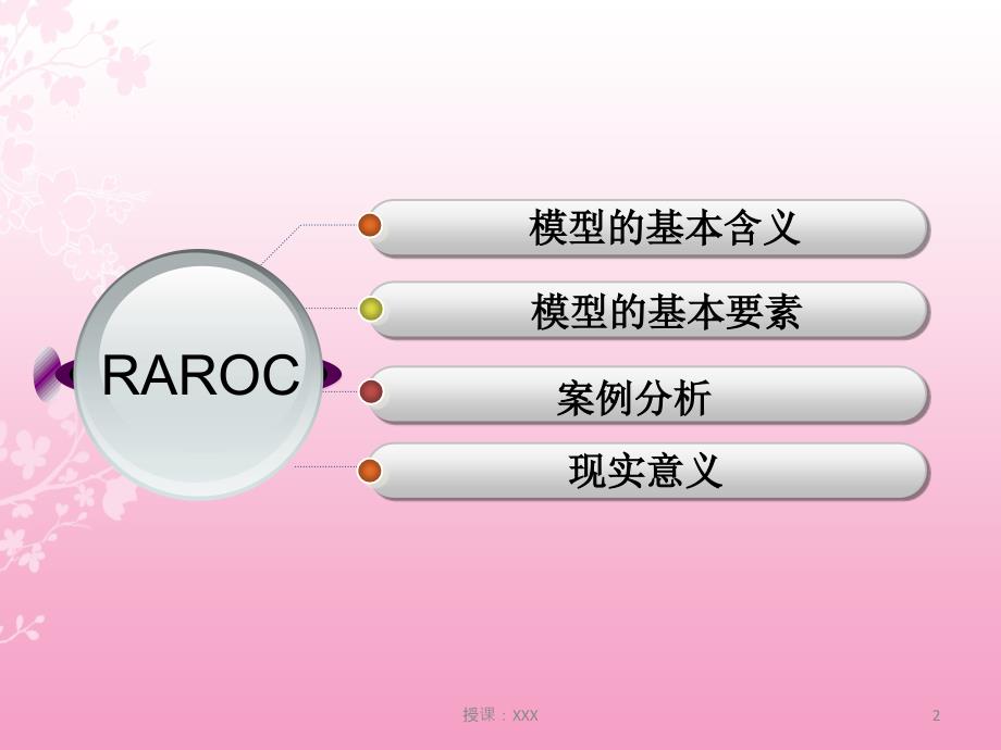 RAROC模型PPT课件_第2页