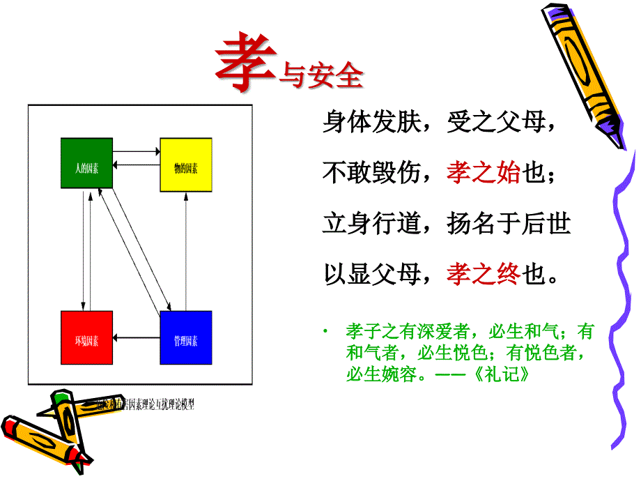 企业安全文化与建设实践-管理人员.ppt_第4页