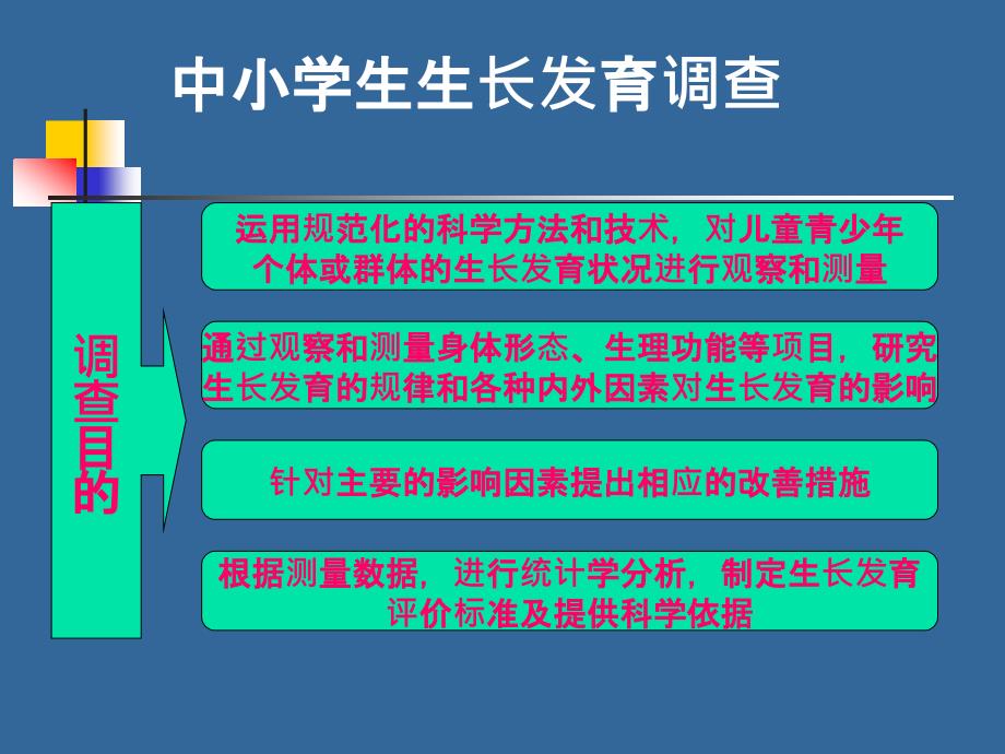 ppt课件-学生健康体检规范操作培训(学校卫生管理工作_第2页