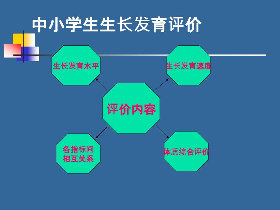 ppt课件-学生健康体检规范操作培训(学校卫生管理工作_第4页