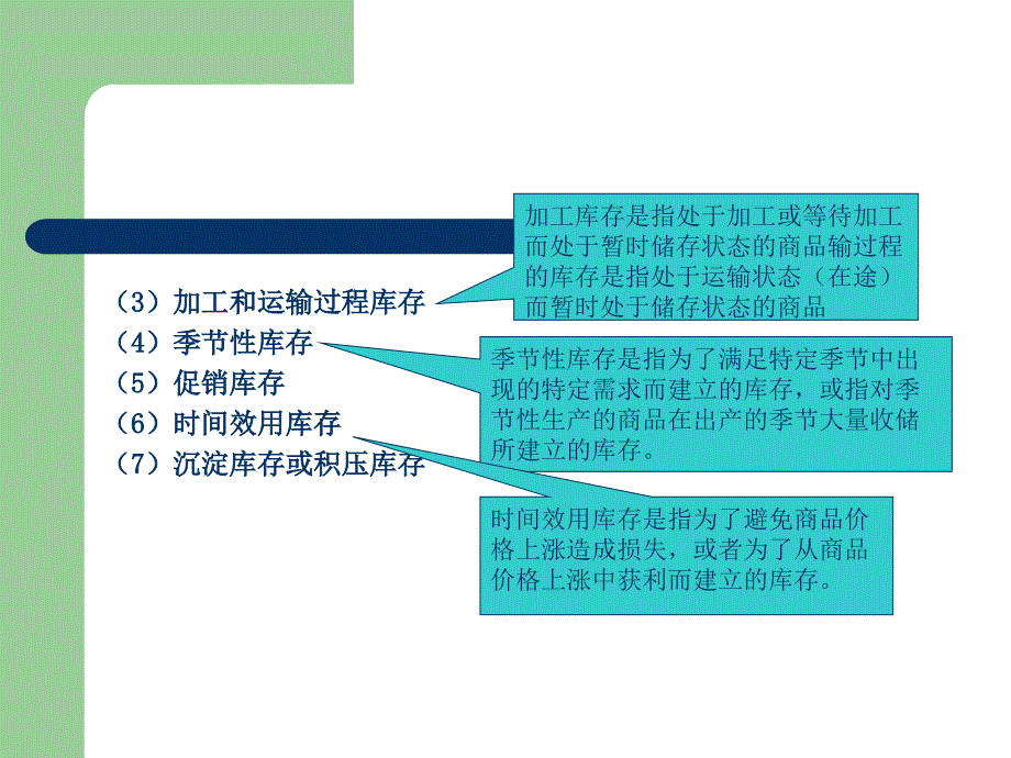 库存管理-必备知识课件_第3页