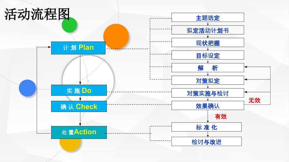 品管圈汇报.ppt2PPT51页_第2页