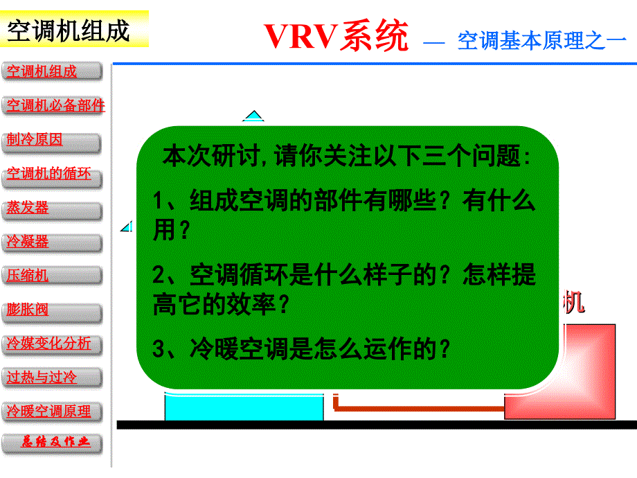 图解VRV空调原理PPT课件_第2页