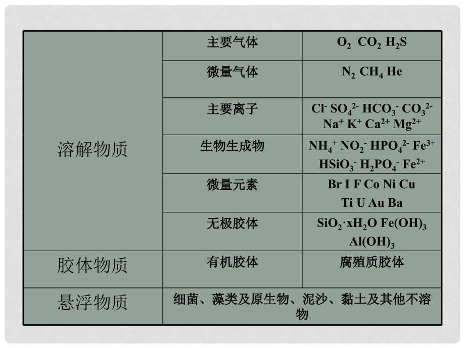 高中化学：1.1.1生活用水的净化 课件 苏教版选修2_第5页