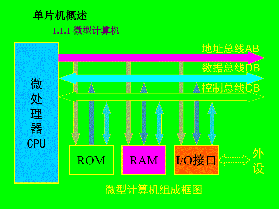 单片机与开发环境_第2页