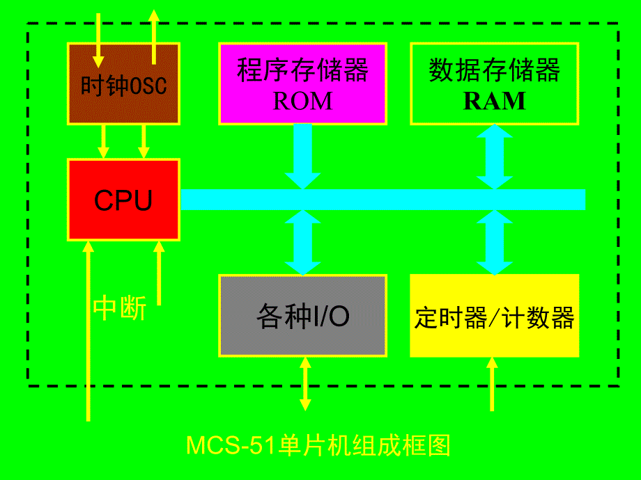 单片机与开发环境_第4页