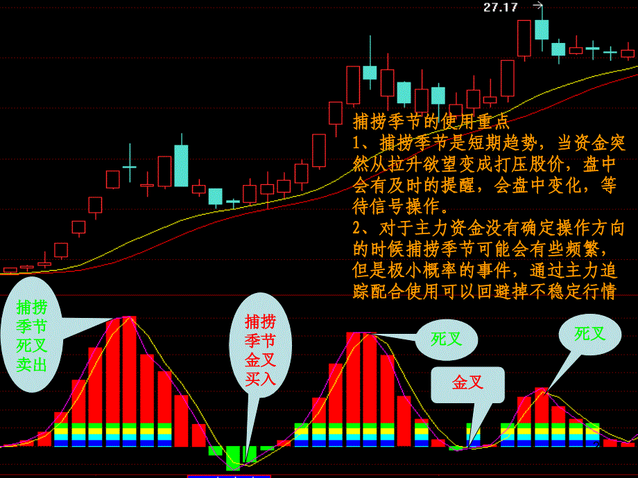 航海家软件个股诊断方法PPT精选文档_第2页