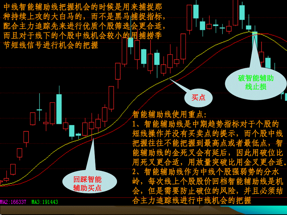 航海家软件个股诊断方法PPT精选文档_第4页